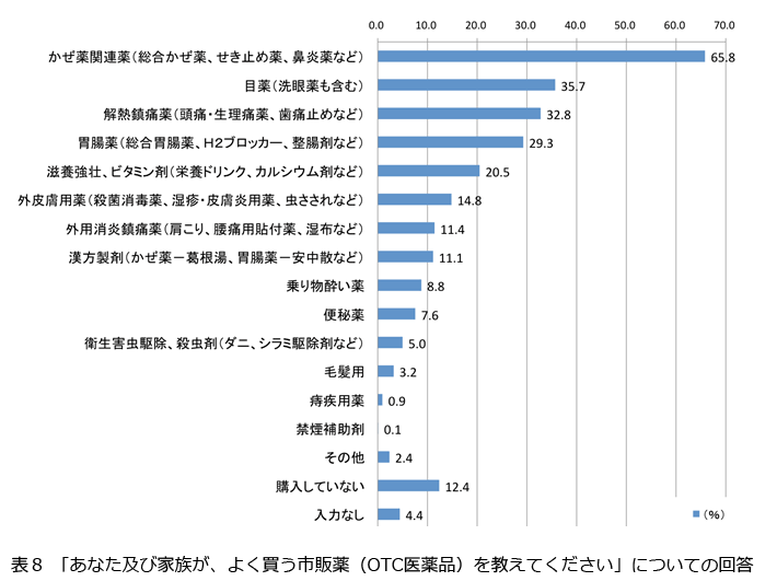 表8