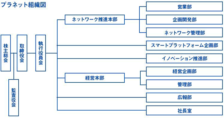 組織図