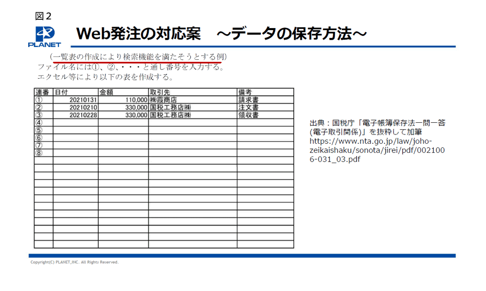 図2