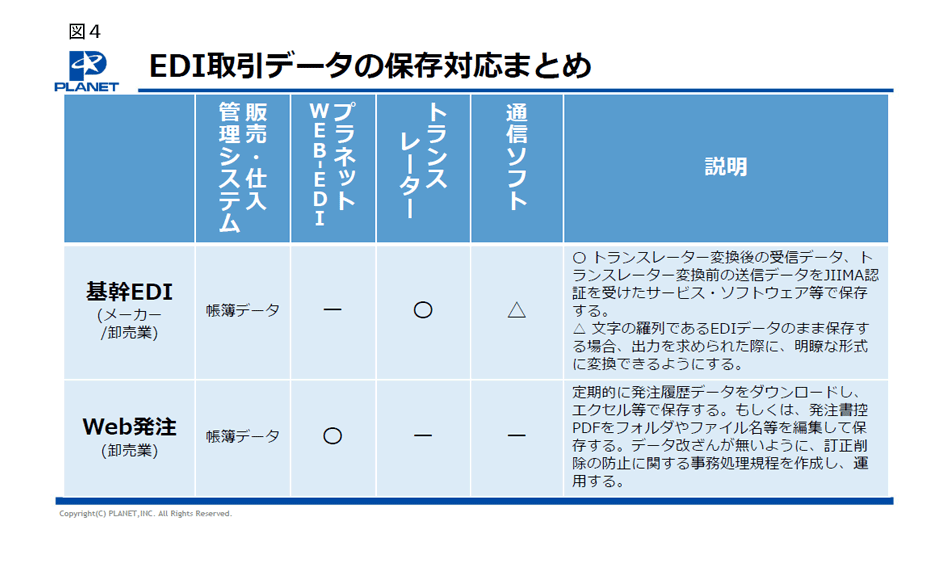 図4