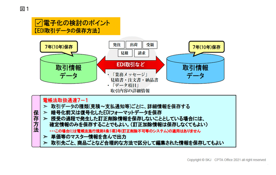 図1