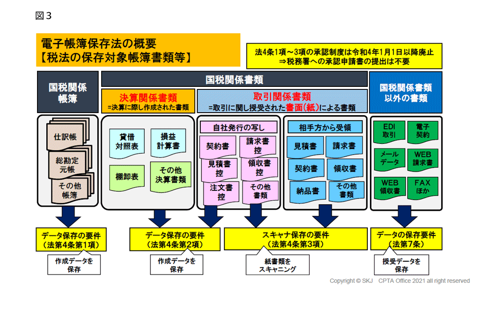 図3