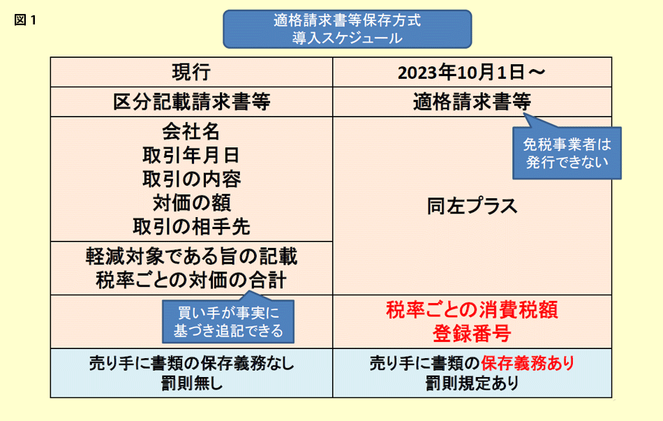 図1