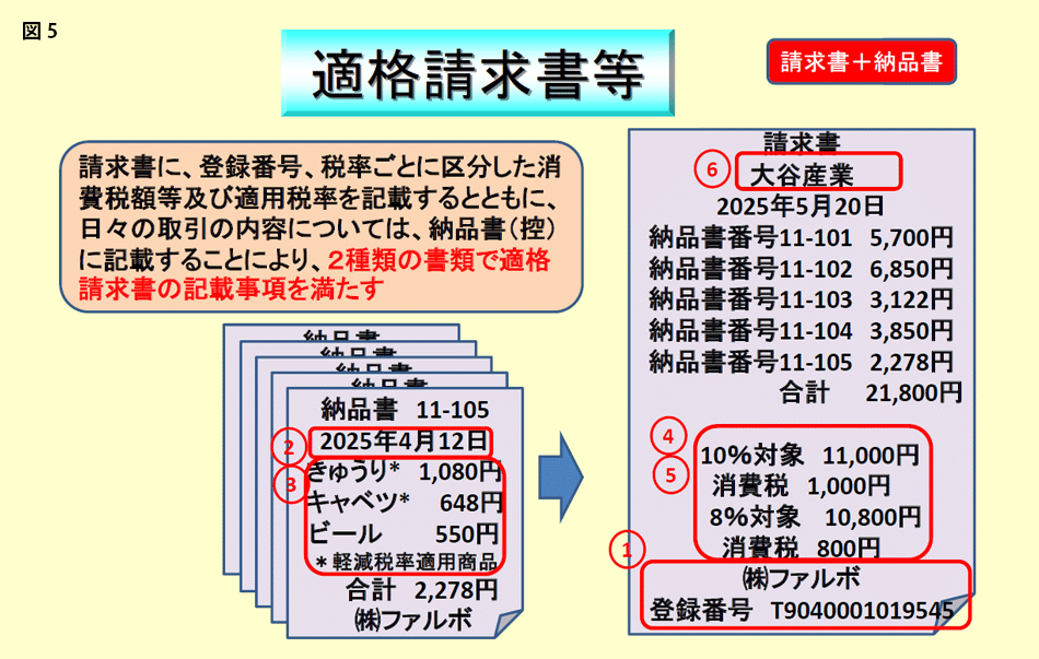 図5