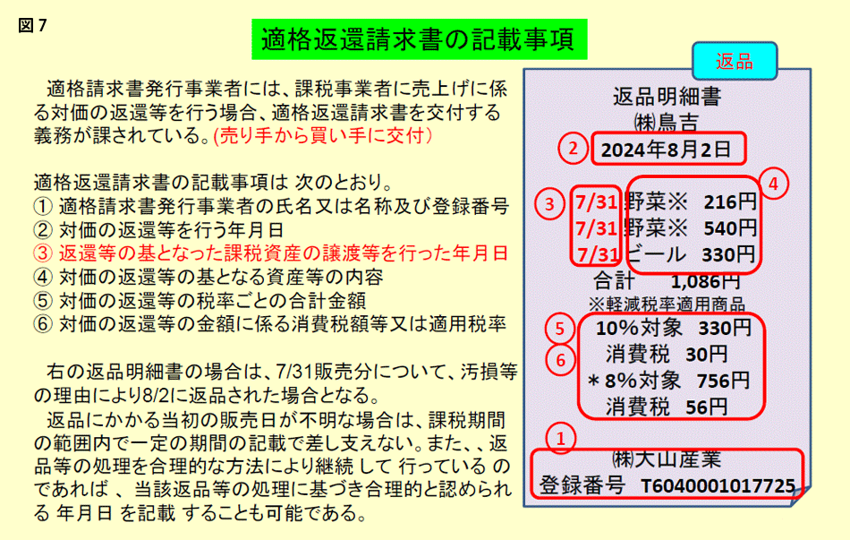 図7