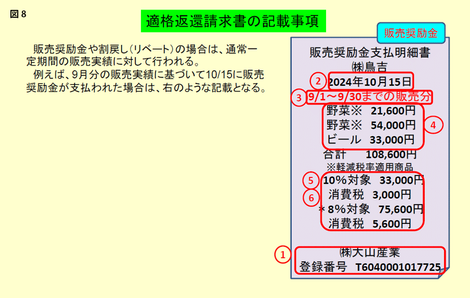 図8