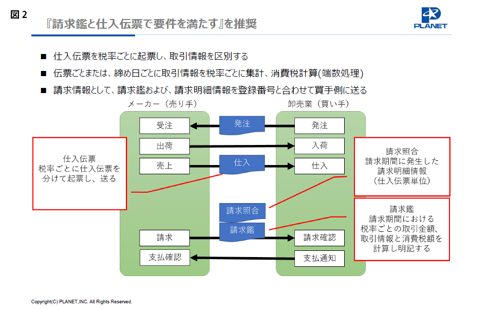 図2