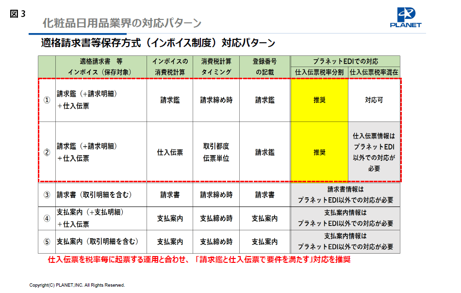 図3