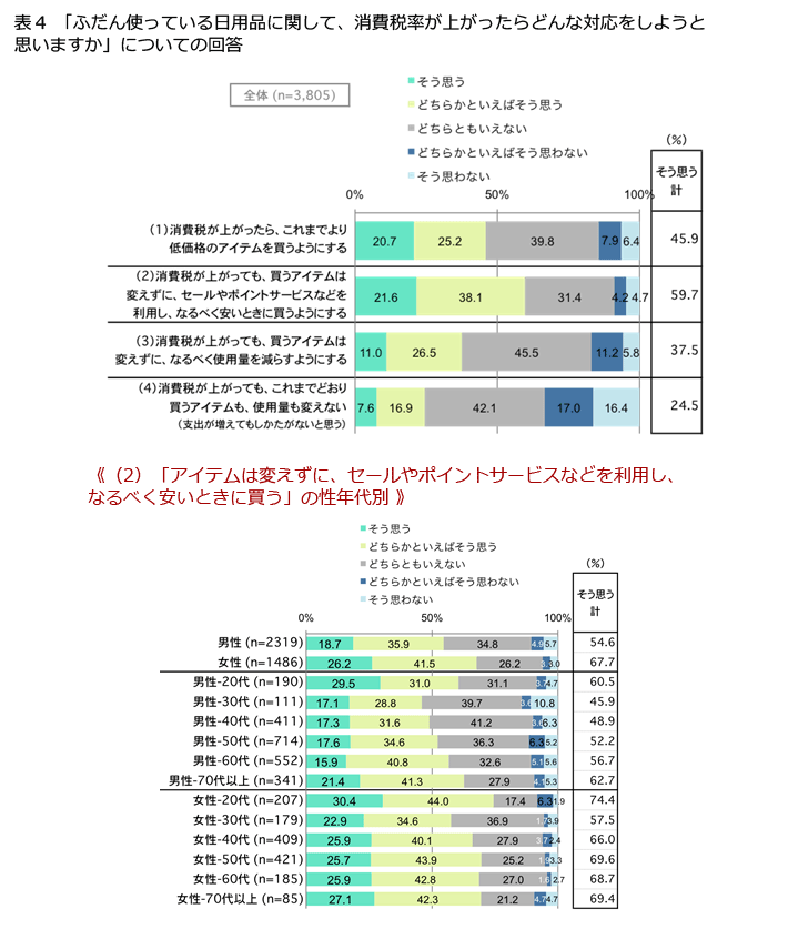 表4