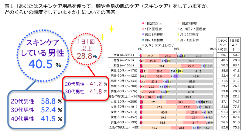 表1