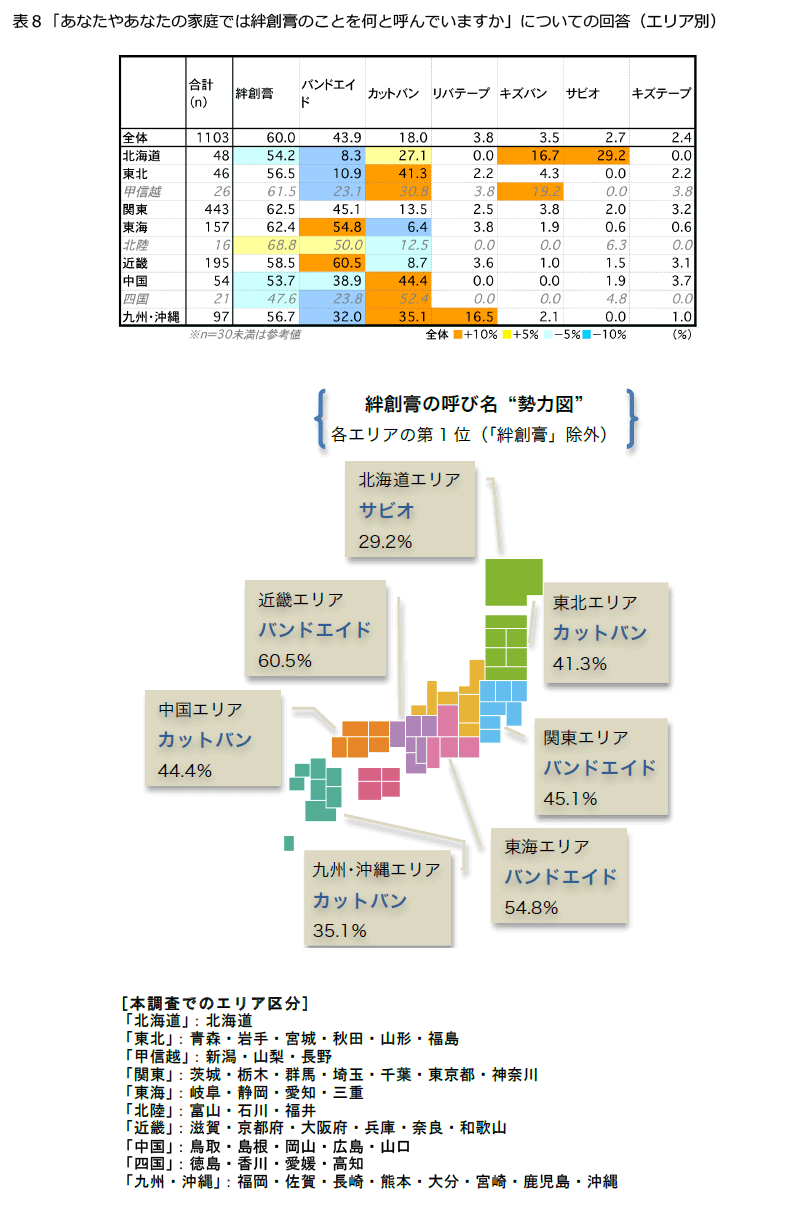 意識調査 Fromプラネットvol 114 絆創膏に関する意識調査 切り傷にも靴ずれにも 進化した絆創膏は女性の必須アイテム 調査研究 知る 役立つ 参加する 株式会社プラネット