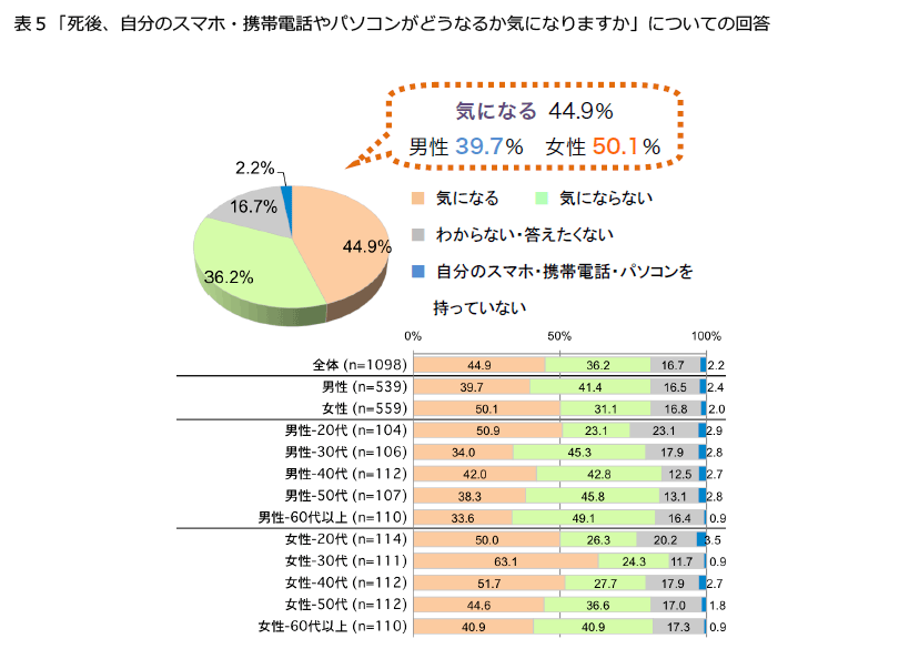 表5