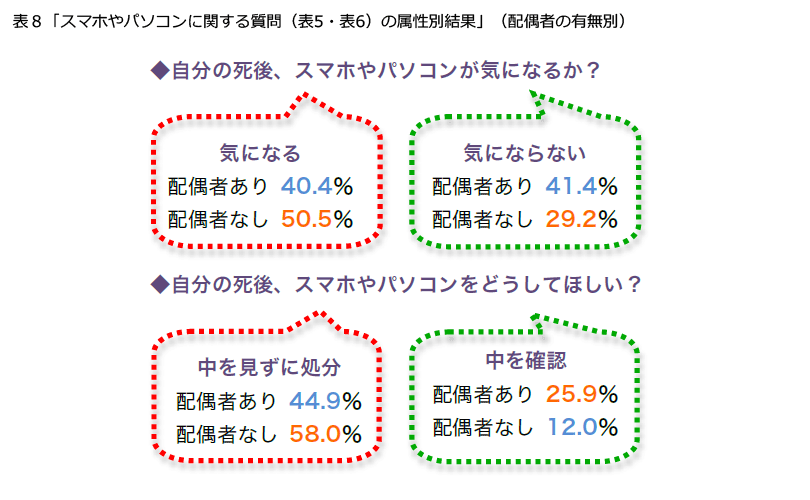 表8