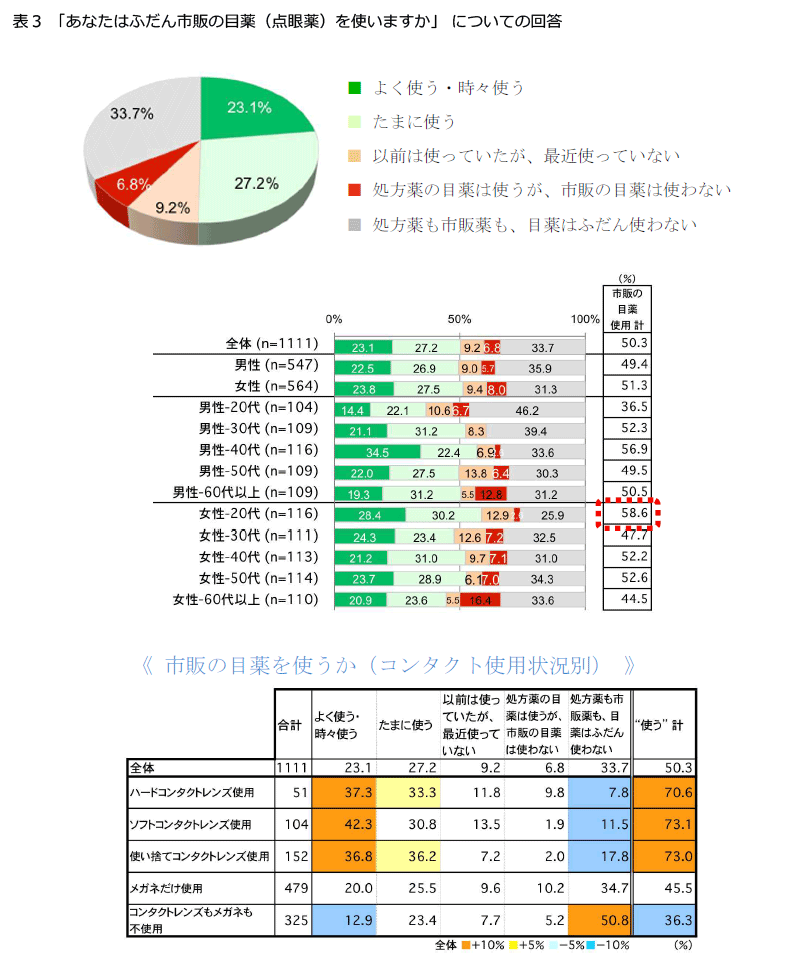 表3