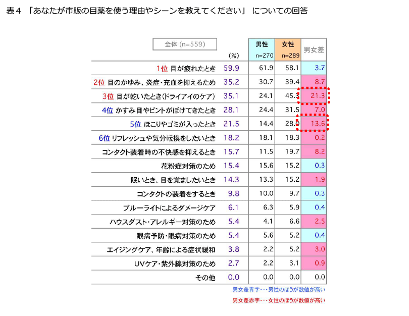 目薬 使用 期限 市販