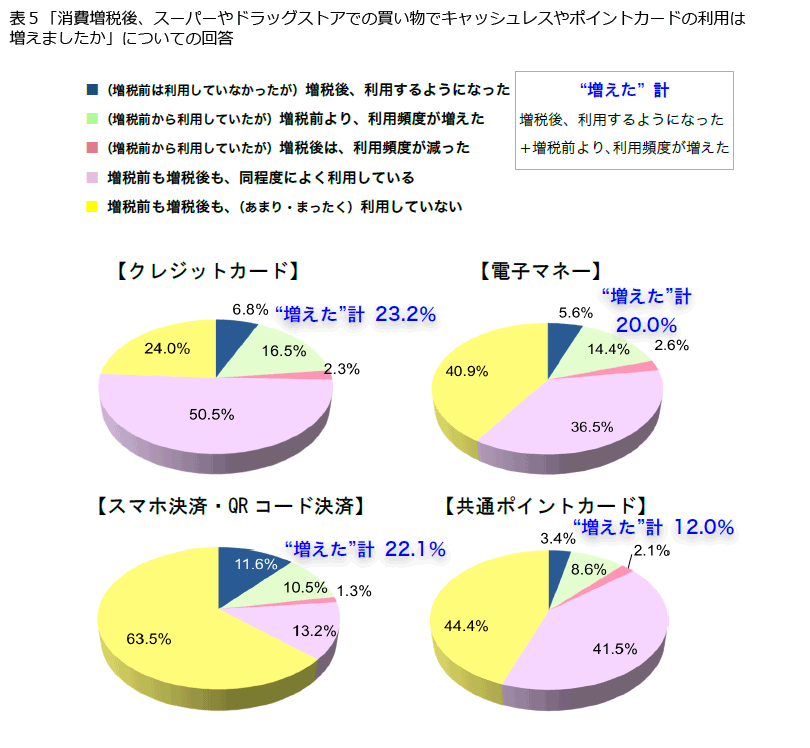 表5