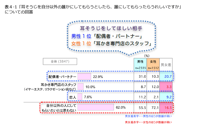 表4-1