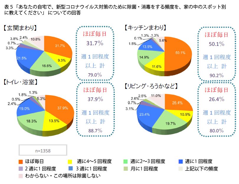 表5