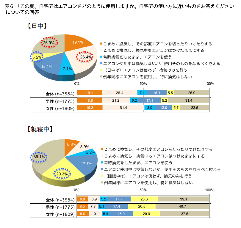 表6