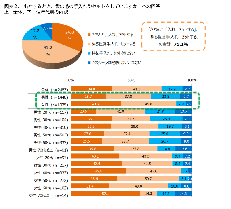 表2