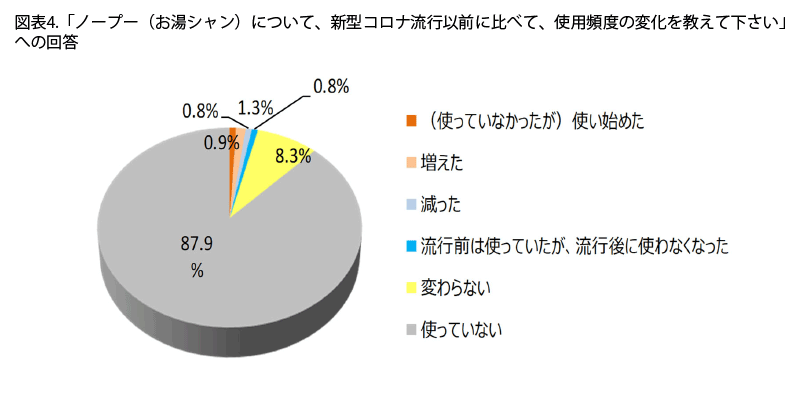 表4