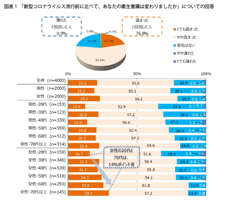 表1