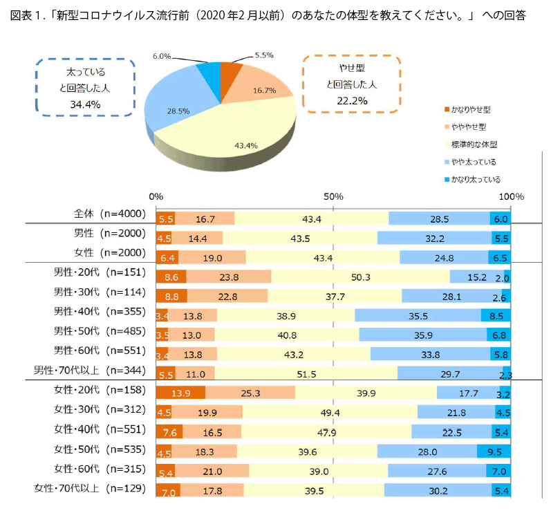 表1