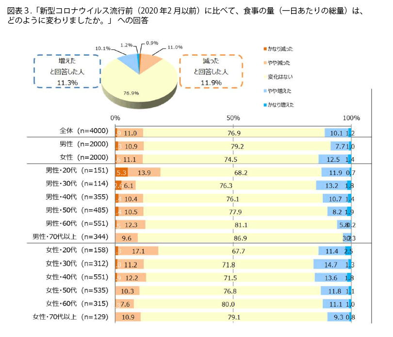 表3