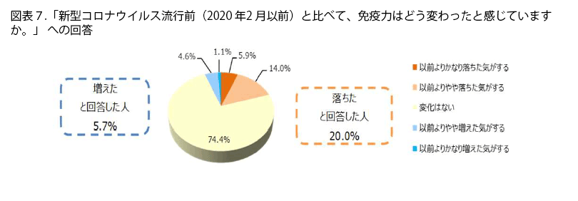 表7