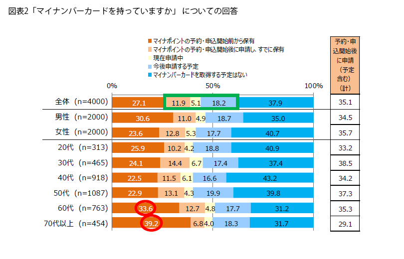 表2