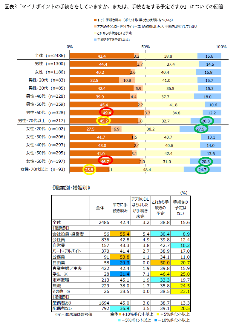 表3