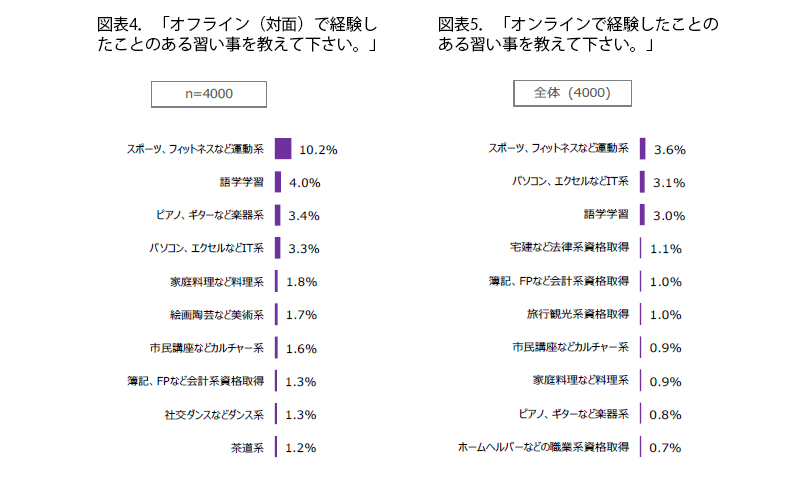 表4 表5