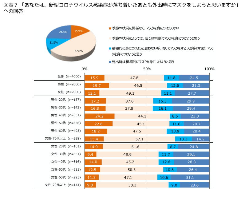 表7