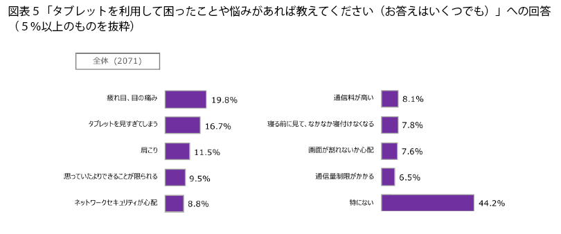 表5