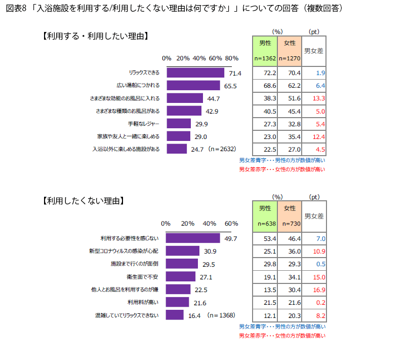 表8