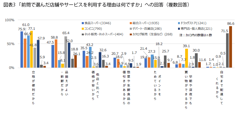 表3