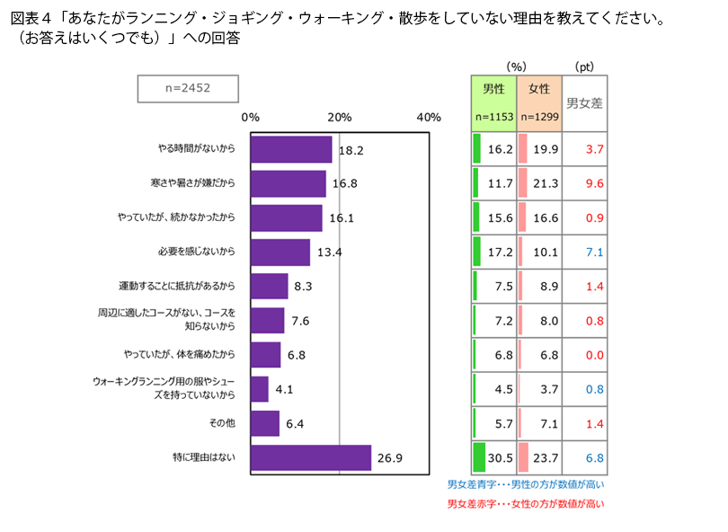 表4