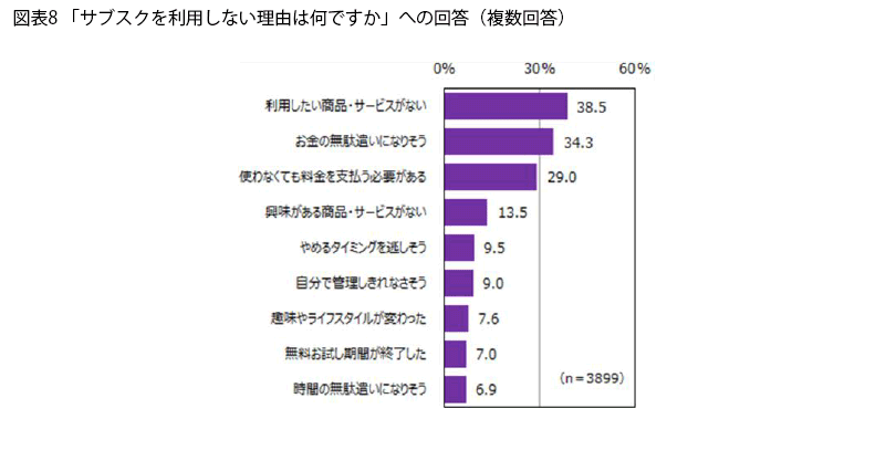 表8