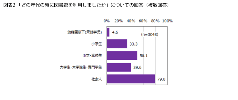 表2