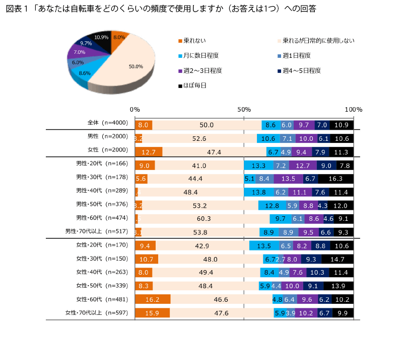 表1