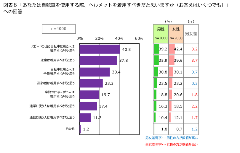 表8