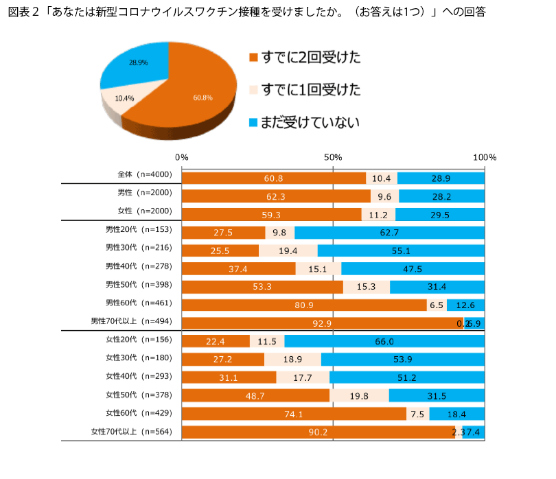 表2