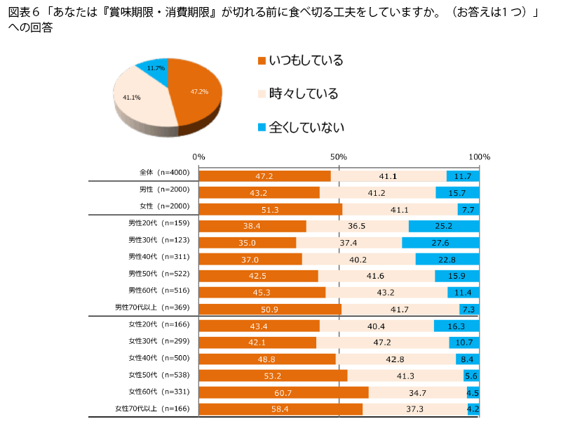 表6