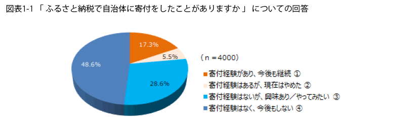 表1-1