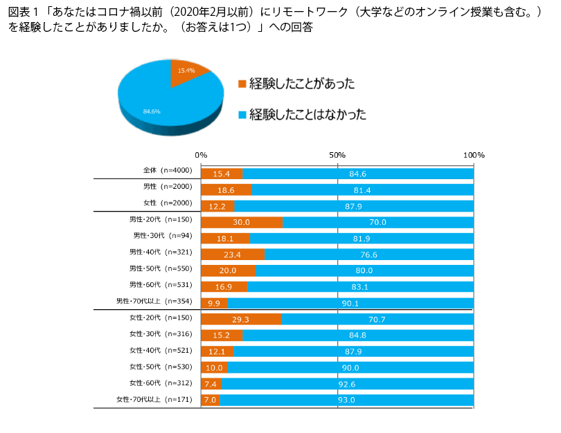 表1