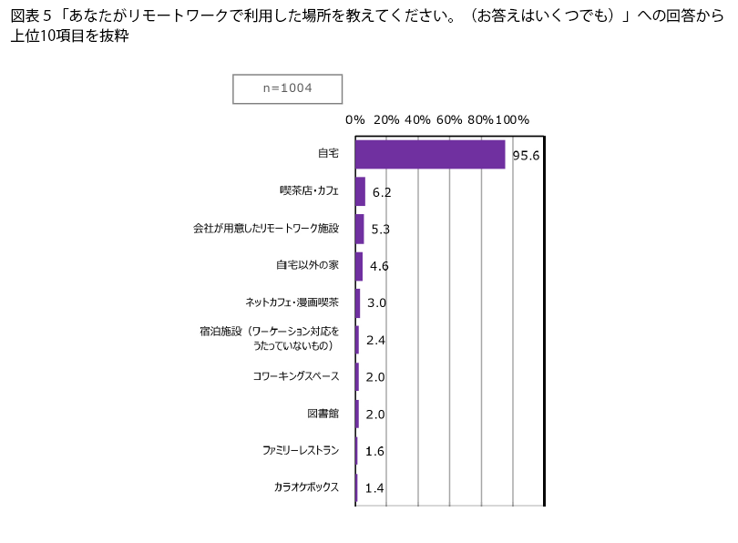 表5