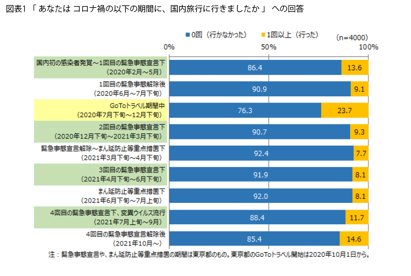 表1