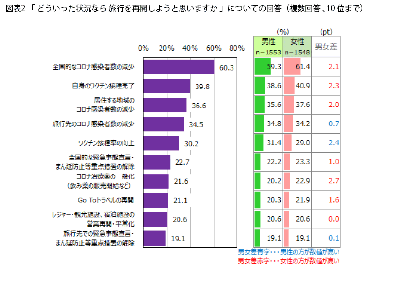 表2