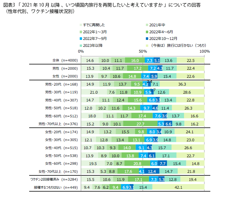 表3