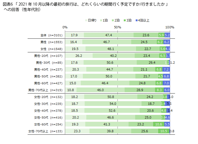 表6